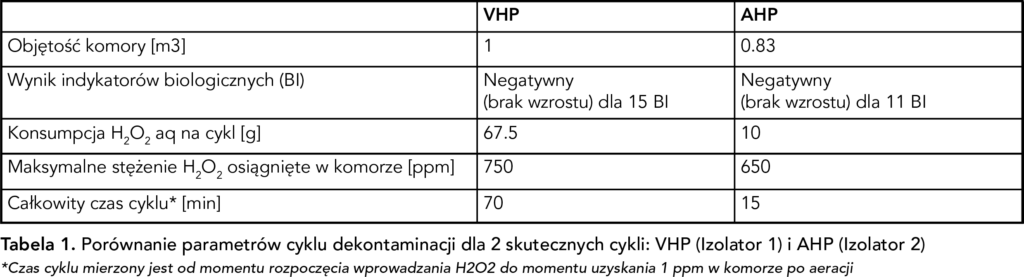 dekontaminacja